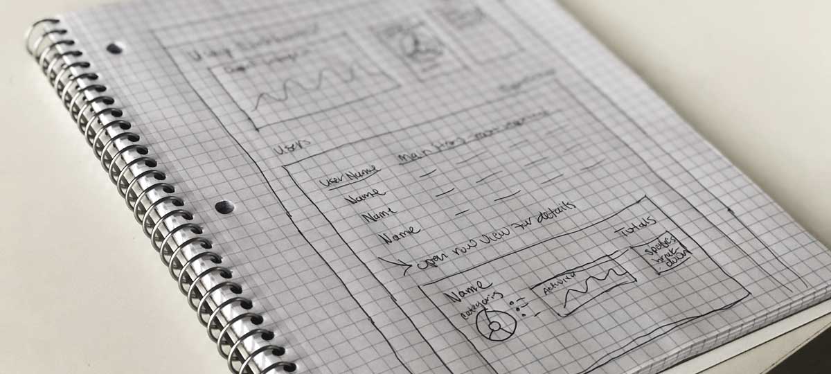 OneSource Site Usage Dashboard Sketch