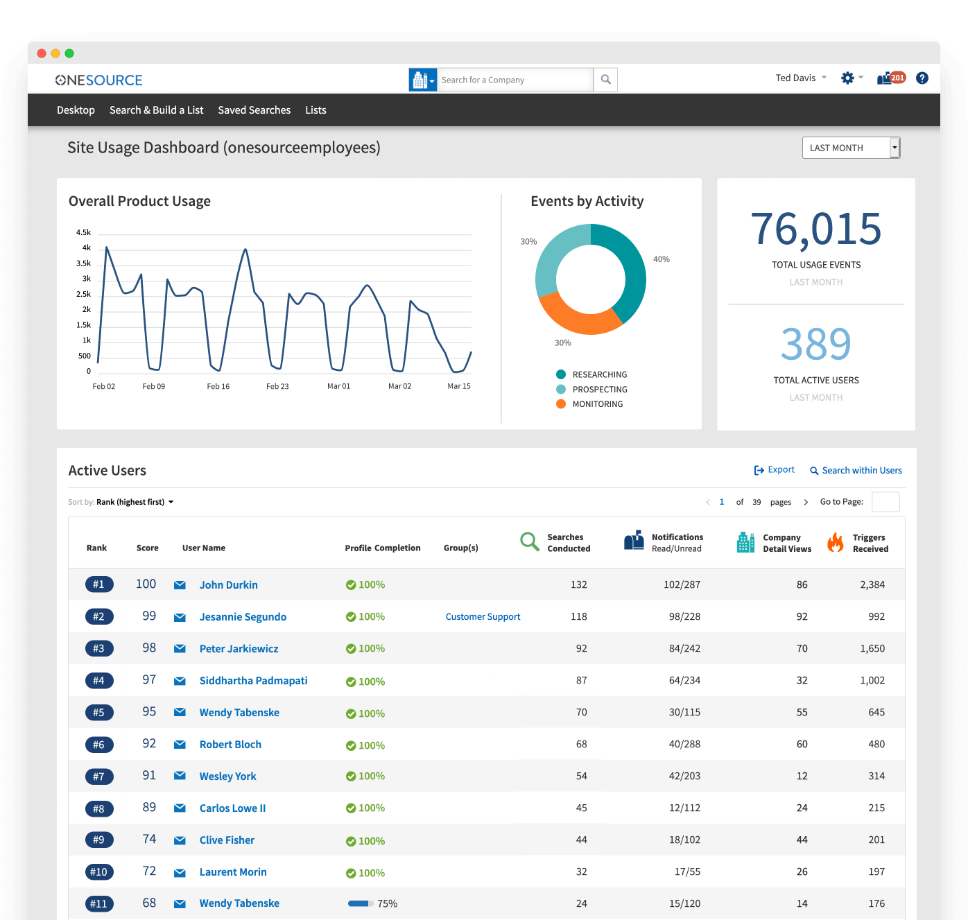 OneSource Site Usage Dashboard 