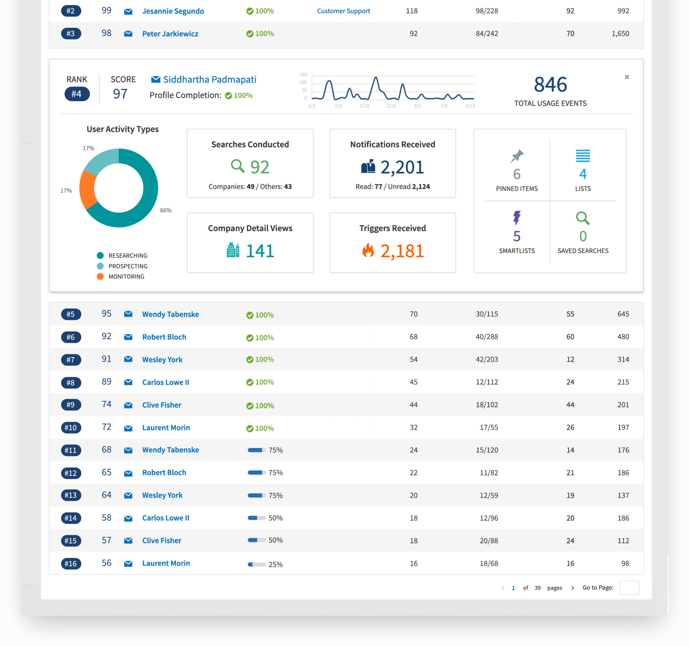 OneSource Site Usage Dashboard