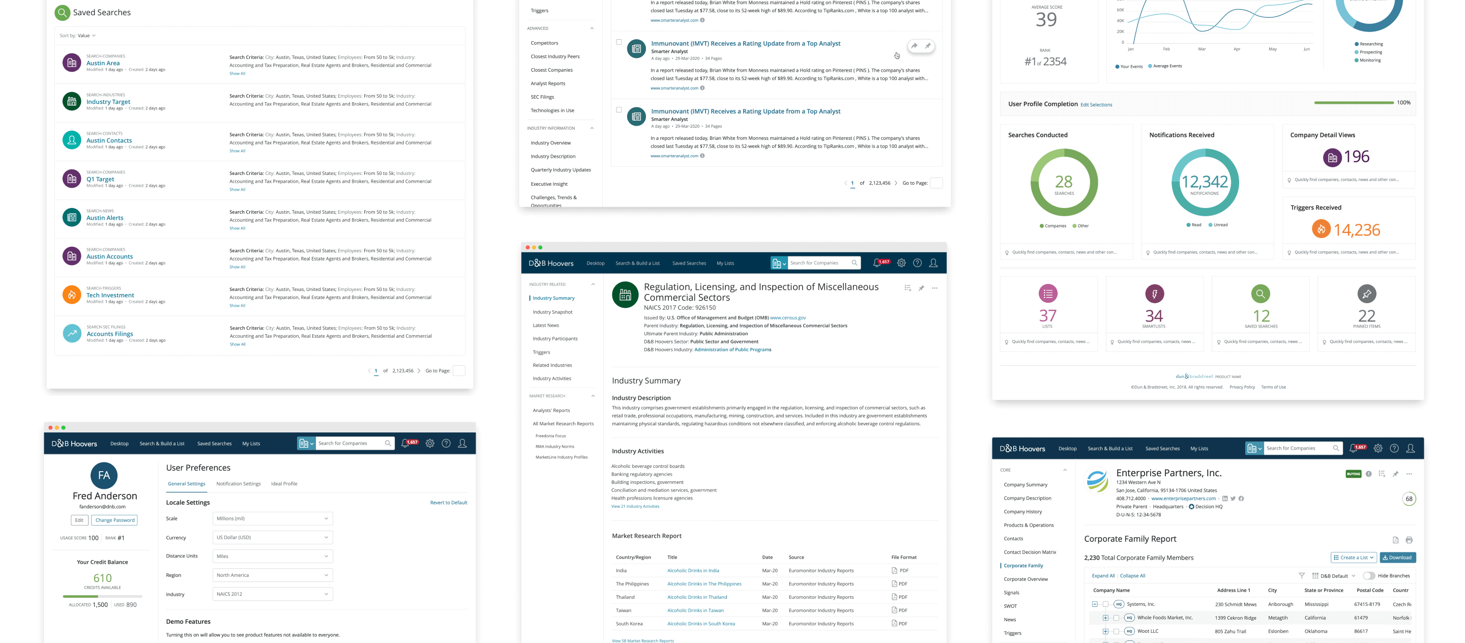 D&B Hoovers Redesign